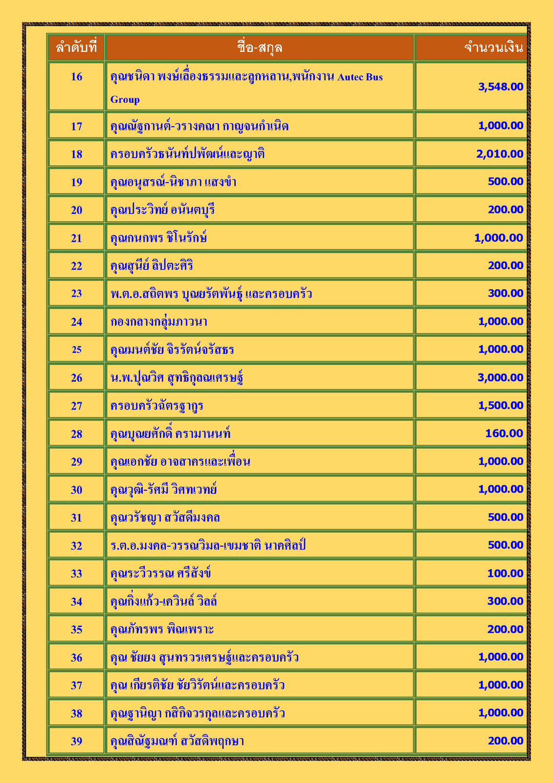 สรุปรายชื่อทำบุญสงเคราะห์สงฆ์อาพาธ เดือน กันยายน พศ 2565_Page_2.png