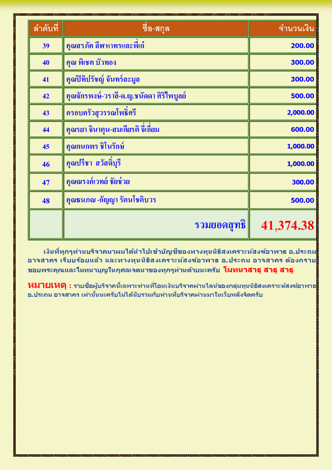 สรุปรายชื่อทำบุญสงเคราะห์สงฆ์อาพาธ เดือน เมษายน พศ 2567_Page_3.png