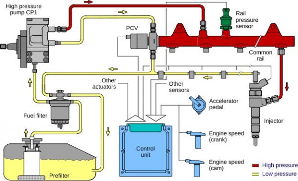 cr_valve_bosch-600x365.jpg